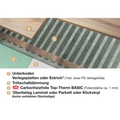 Jollytherm Fußbodenheizung Top-Therm Basic für Laminat/Parkett/Klickvinyl 1,25 m²
