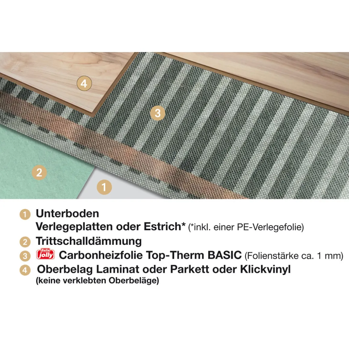 Jollytherm Fußbodenheizung Top-Therm Basic für Laminat/Parkett/Klickvinyl 1,25 m²