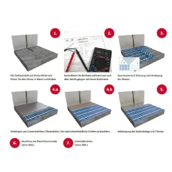 Ratiodämm Ausrollbare Elektro-Flächenheizung als Komplettset, 5 m²