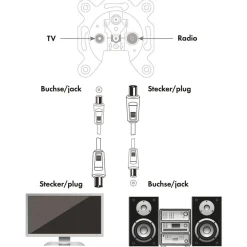 Schwaiger Antennen Anschlusskabel weiß 5 m