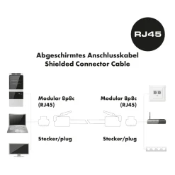 Schwaiger Ntzwerk-Flachkabel CAT6,10m weiß