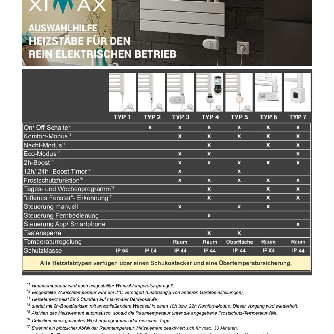 Ximax Elektrischer Handtuchwärmer Helene 1789 x 500 mm 900 Watt Typ 2 Weiß